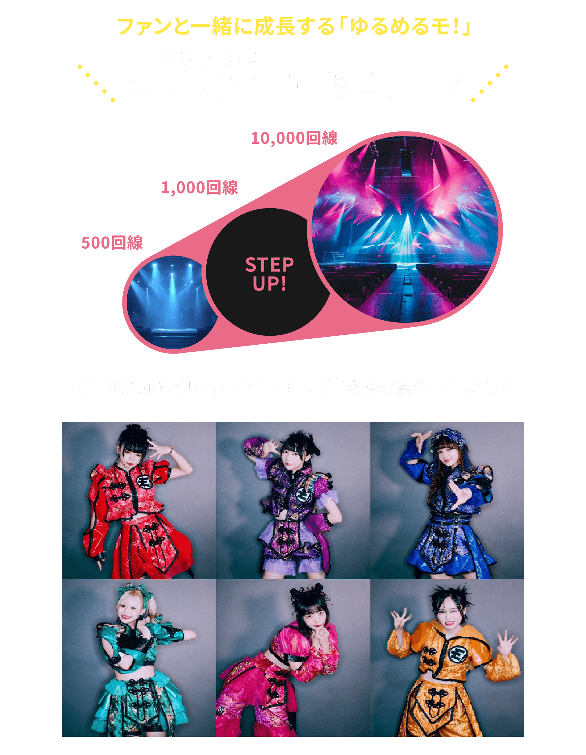 ファンと一緒に成長する「ゆるめるモ！」ゆるモ！会員、ゆるモバライラー協賛ライブ、会員数に応じて「ゆるめるモ！」のライブ支援規模が拡大します