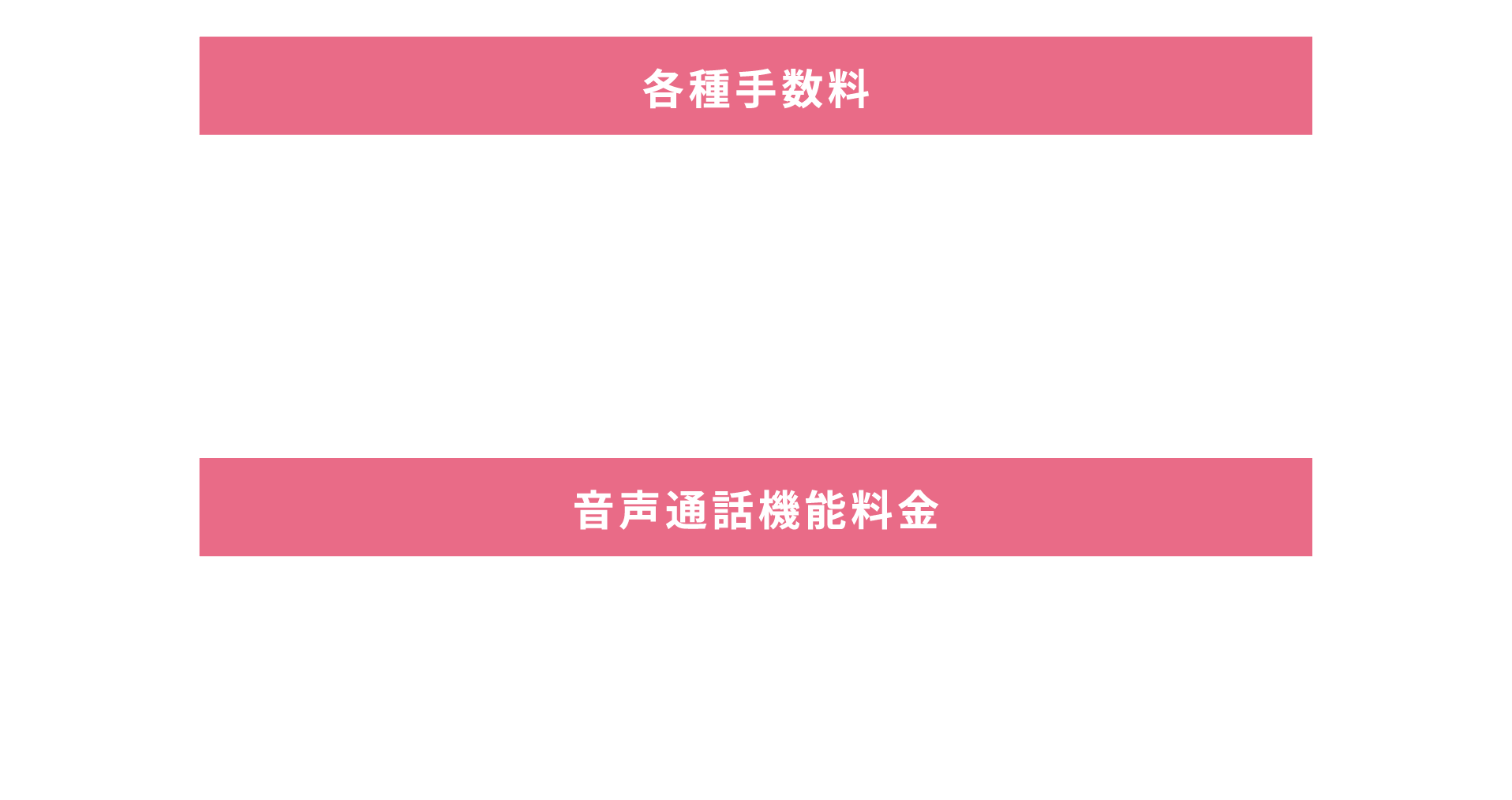ゆるモ！各種手数料、音声通話機能料金