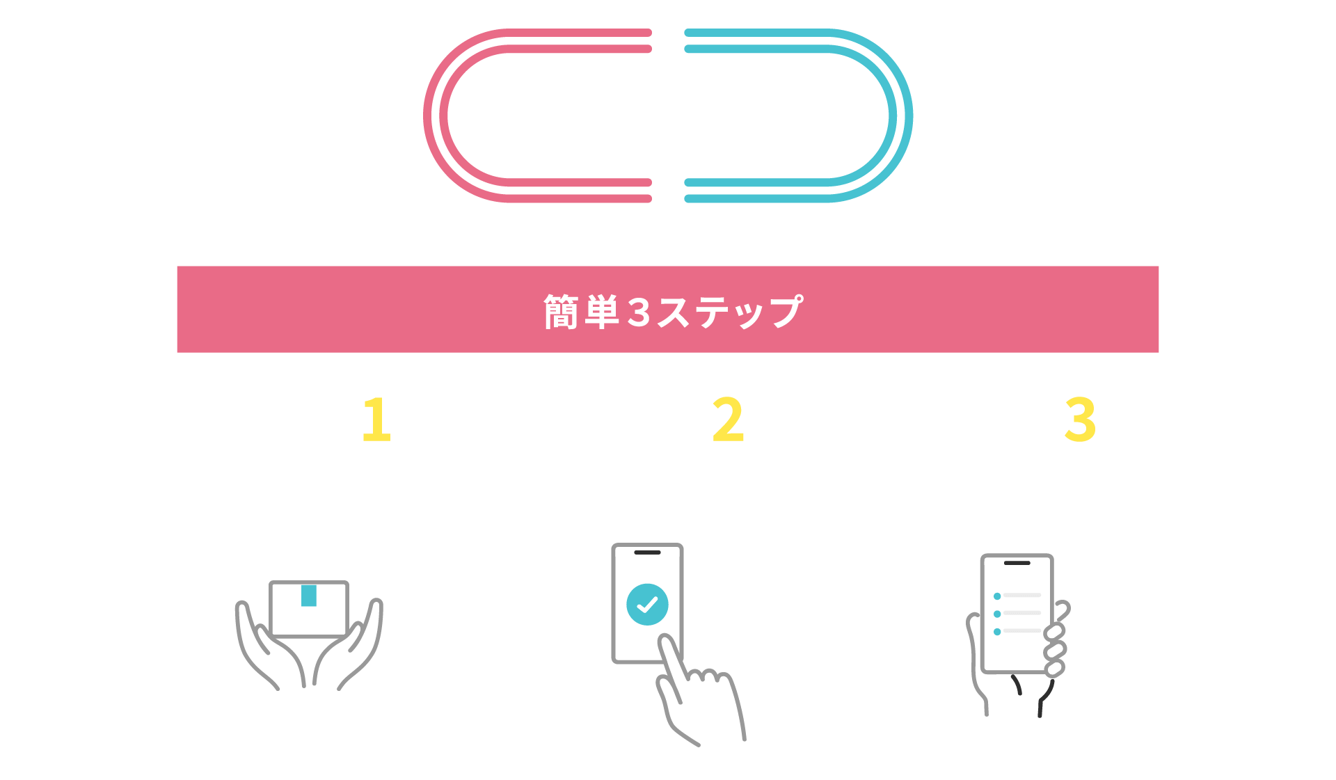 ゆるモ！ご利用の流れ 簡単3ステップ