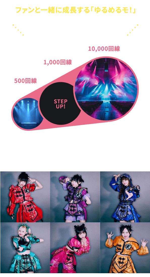 ファンと一緒に成長する「ゆるめるモ！」ゆるモ！会員、ゆるモバライラー協賛ライブ、会員数に応じて「ゆるめるモ！」のライブ支援規模が拡大します