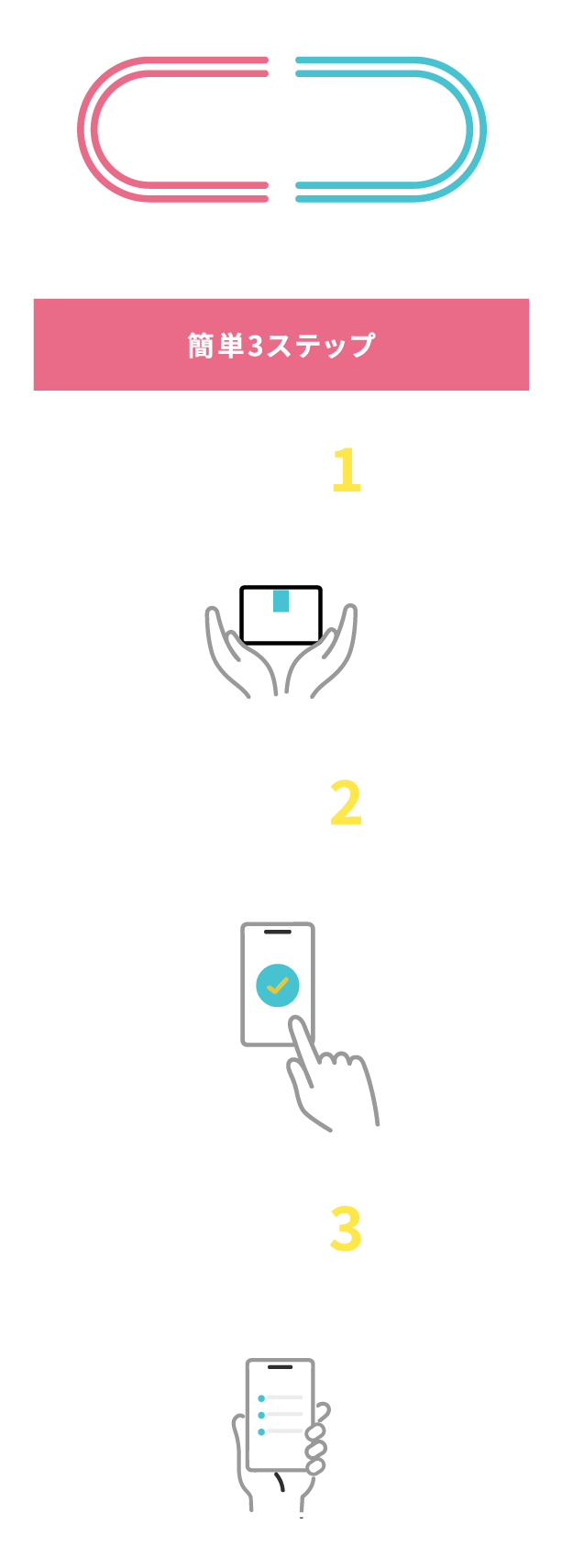 ゆるモ！ご利用の流れ 簡単3ステップ